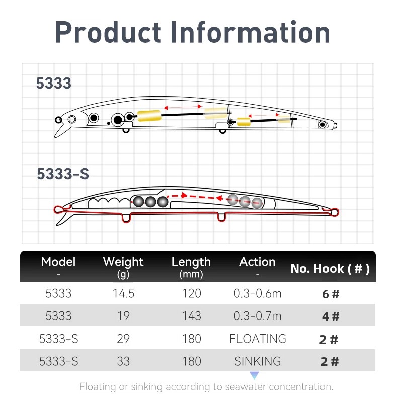 キングダム ロングキャスティング フィッシングルアー 14. - Fishing Lure Topwater のレビューと価格